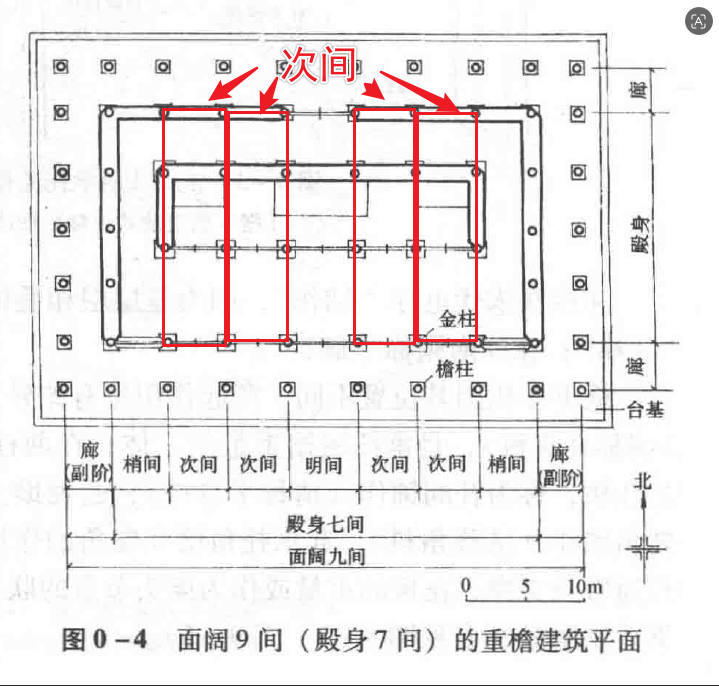 次间