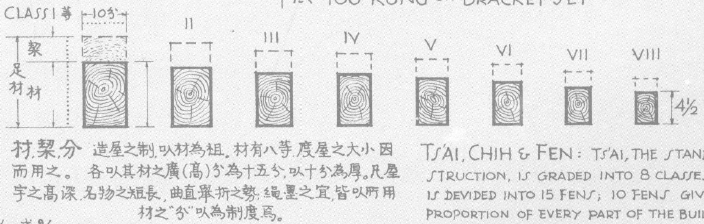 材