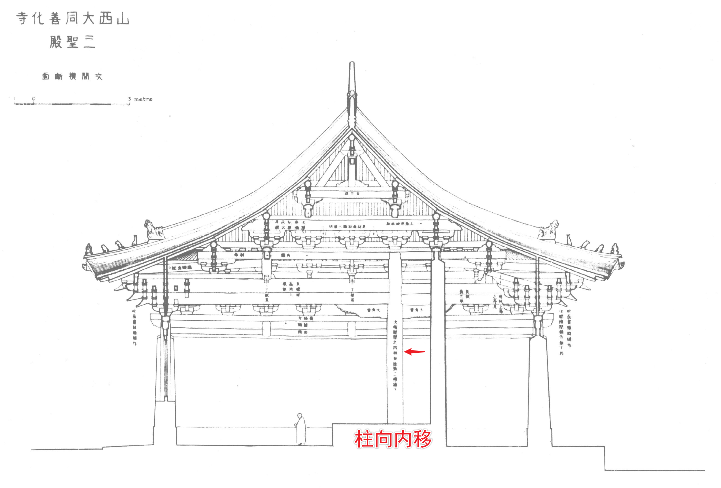 移柱造