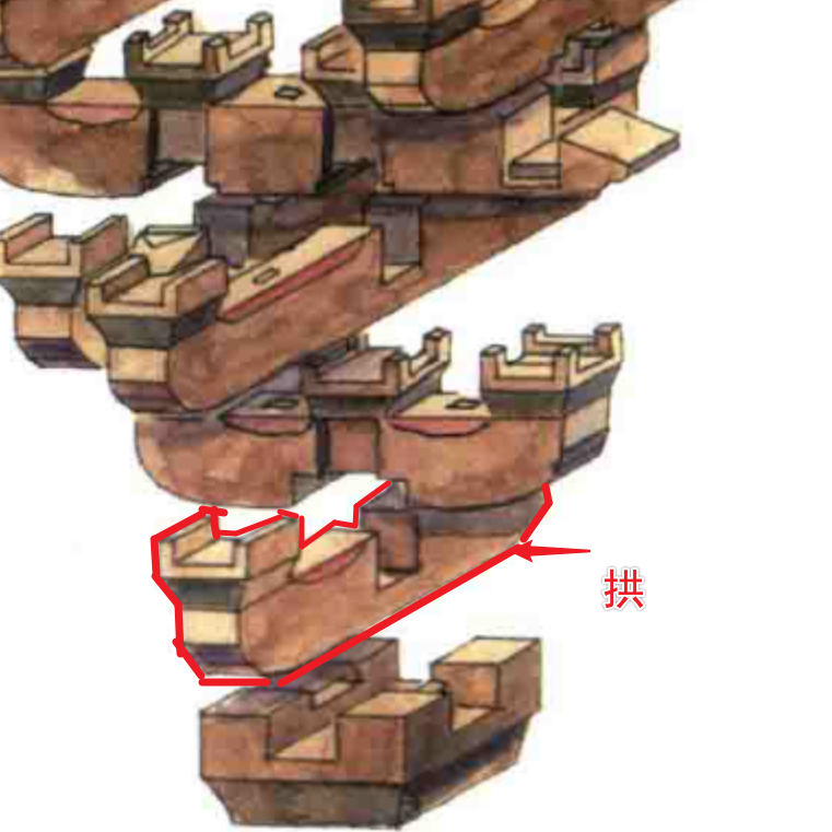 拱