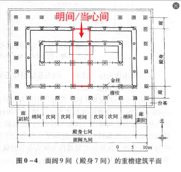 明间