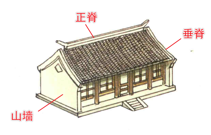 硬山顶