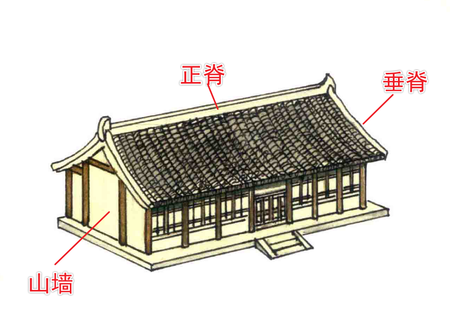 悬山顶