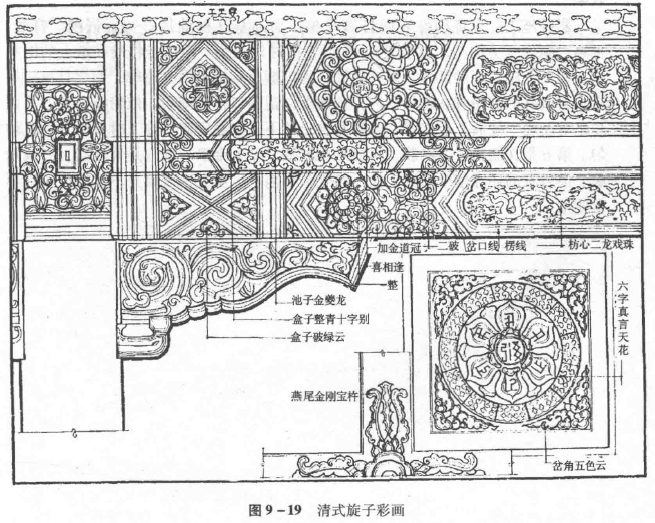旋子彩画