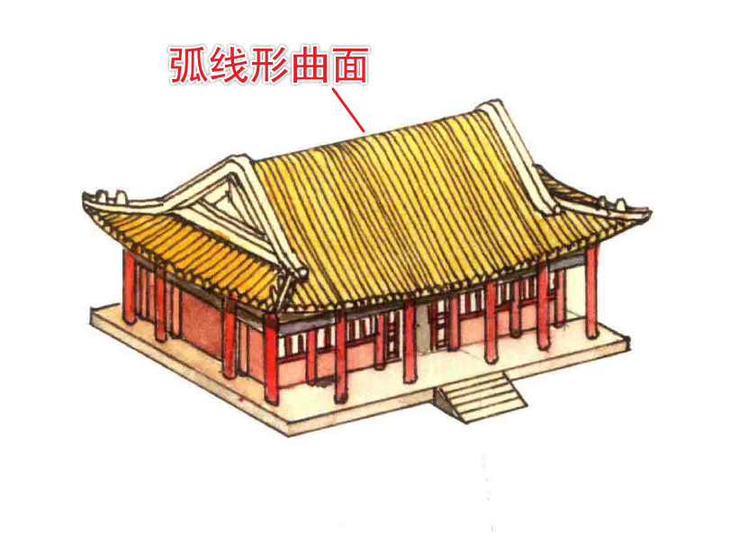 卷棚顶
