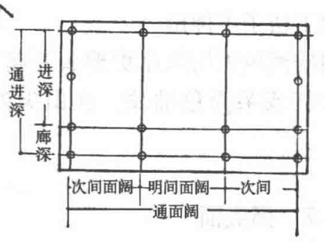 开间（面阔）