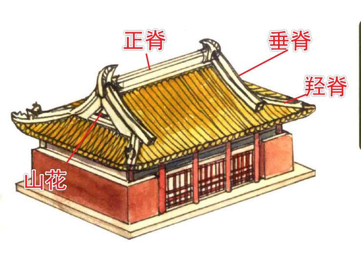 歇山顶