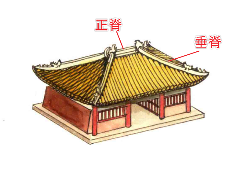 庑殿顶
